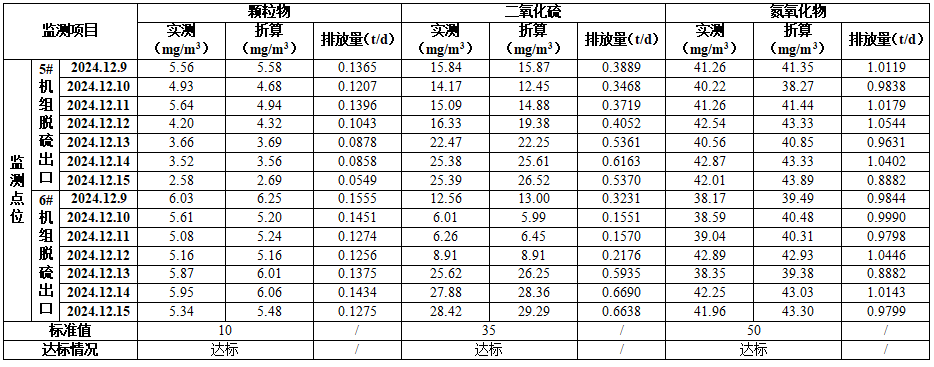 焦作维多利亚老品牌vic铝业股份有限公司（热电厂） 清洁生产审核成效公示
